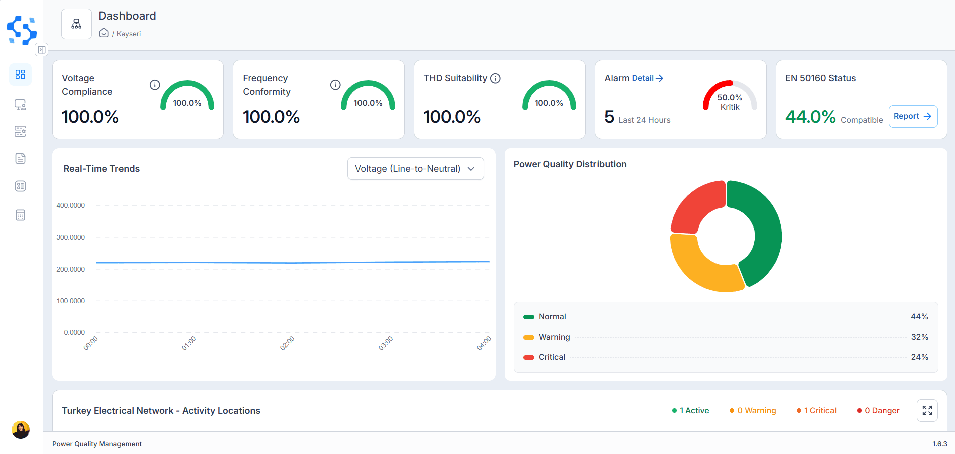 Real-Time Power Quality Dashboard