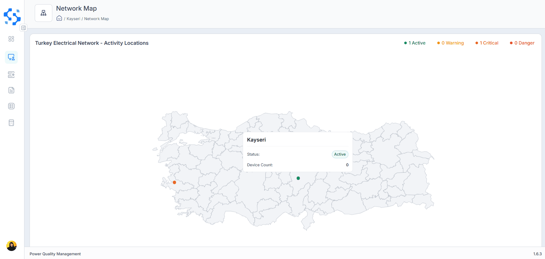 Panel-by-Panel Compliance Overview