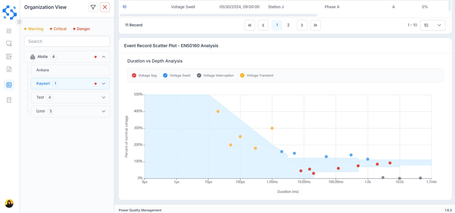 Site-Level Aggregated Reporting