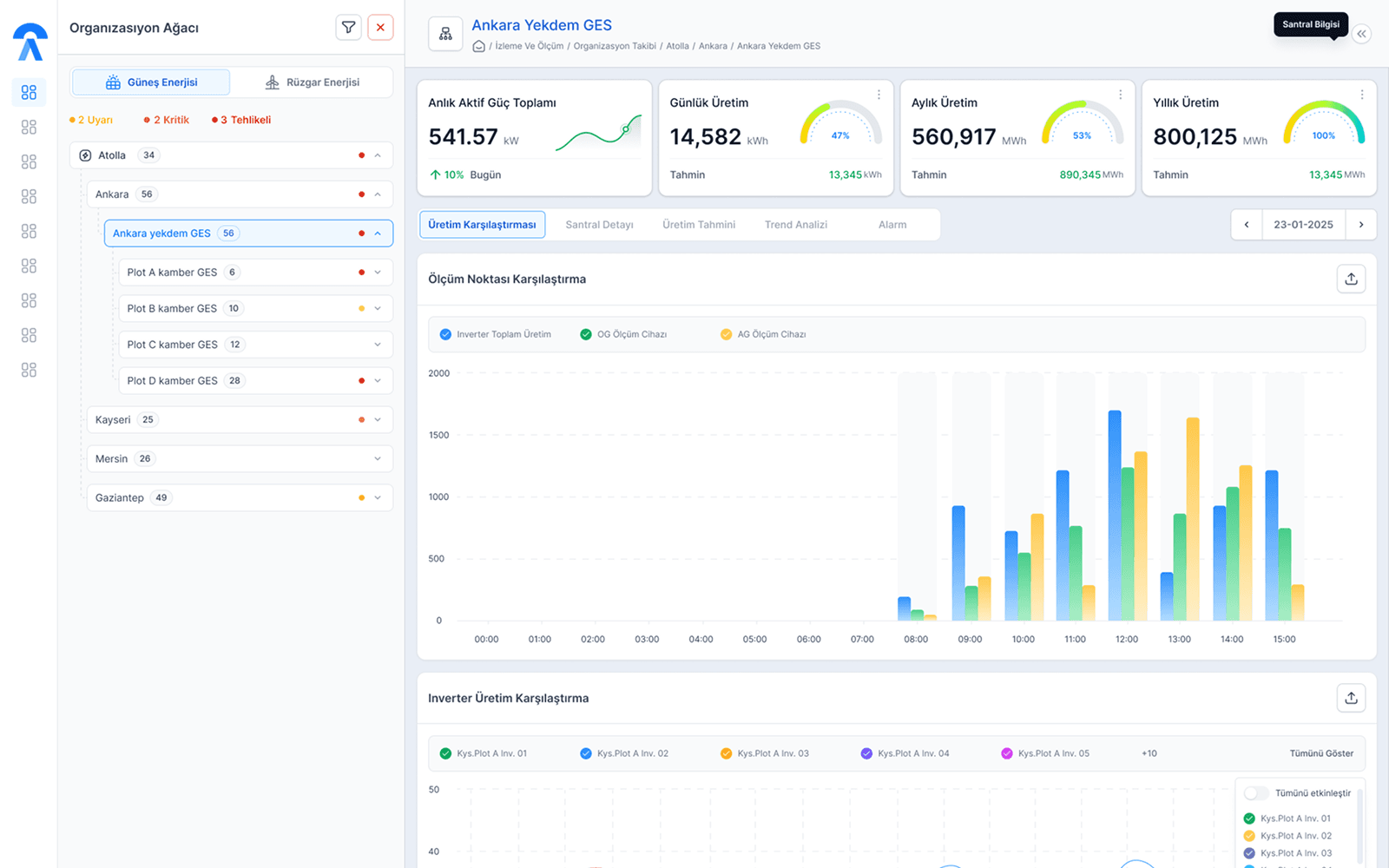 Built Fast & Scalable Interfaces