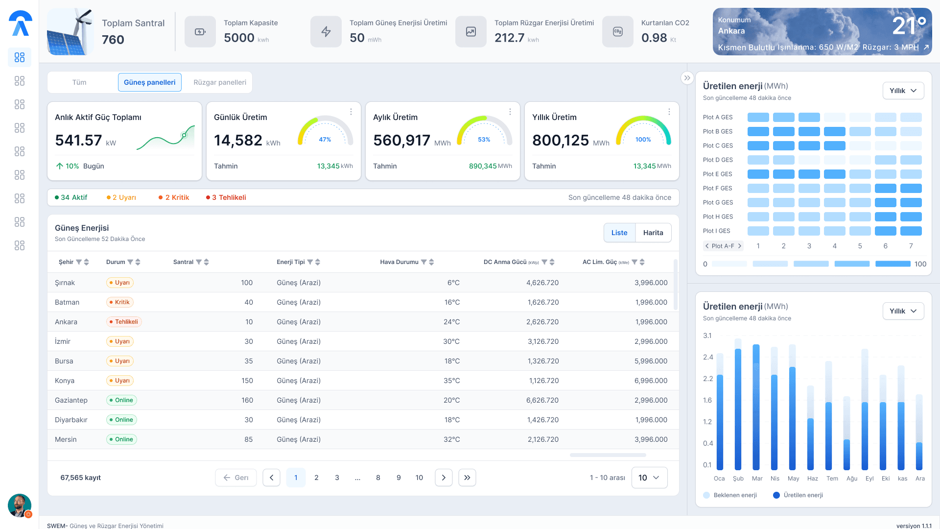 Delivered Pixel-Perfect & Responsive UI