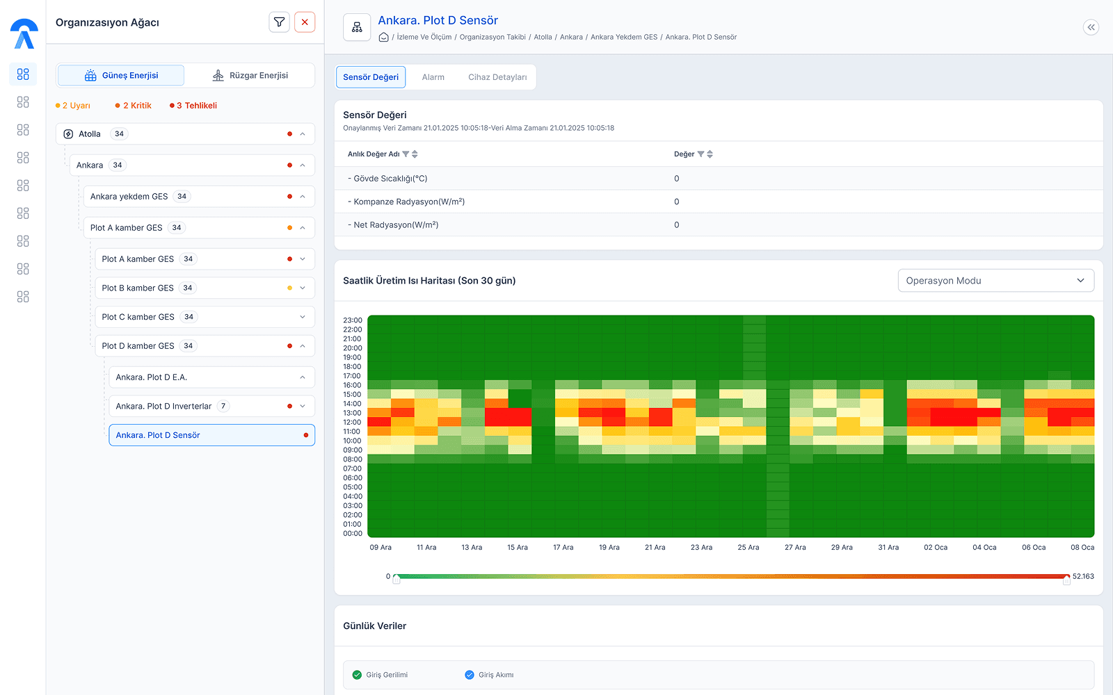 Optimized Real-Time Data Rendering
